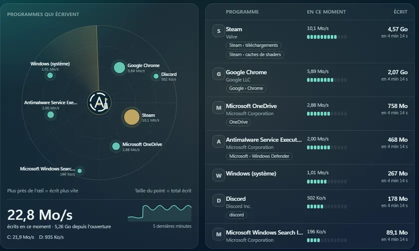 Radar d'Argus Cleaner : programmes qui écrivent sur le disque